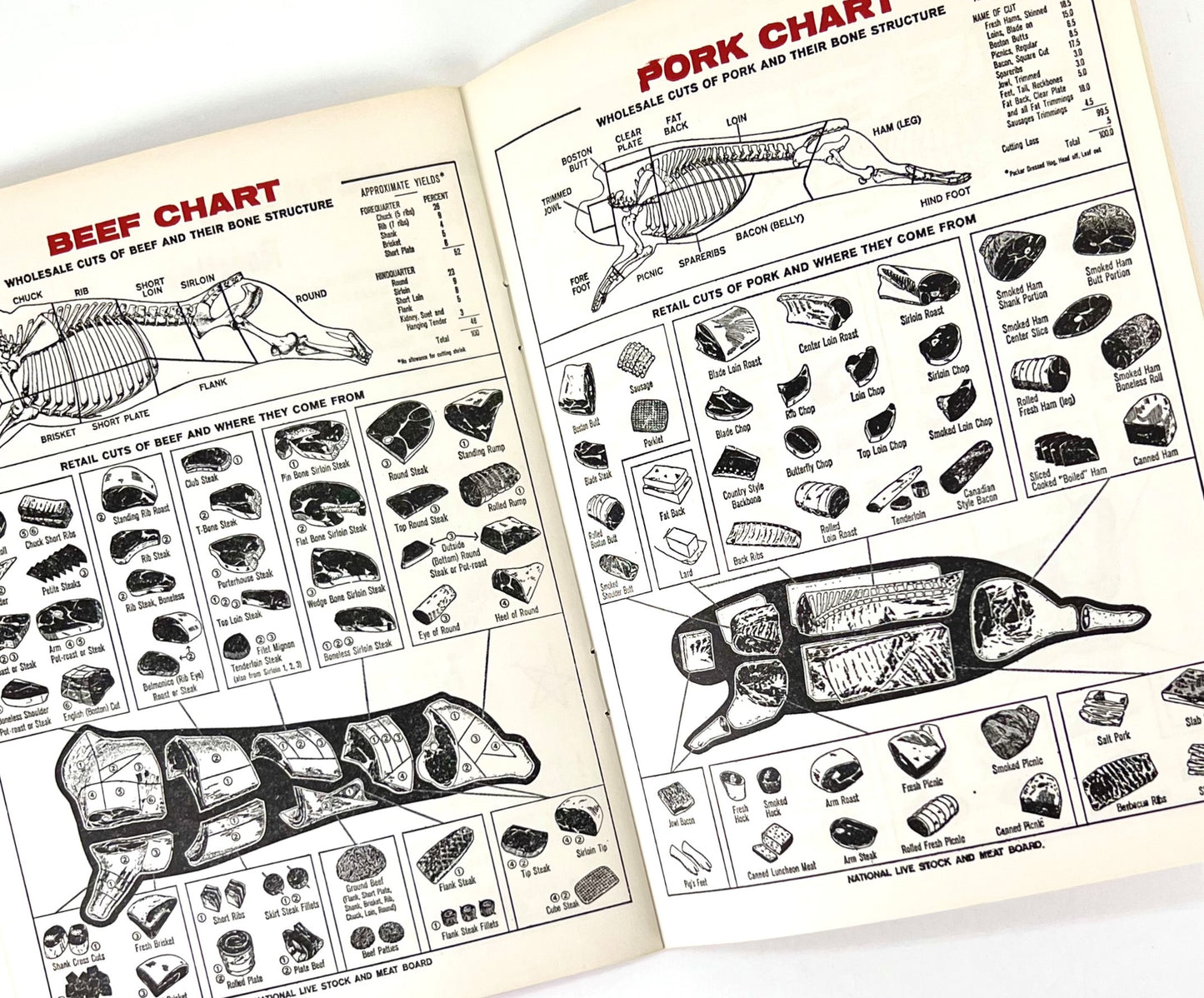 Food-time USA Cookbook from The National Live Stock and Meat Board and WEEU Radio, 1959